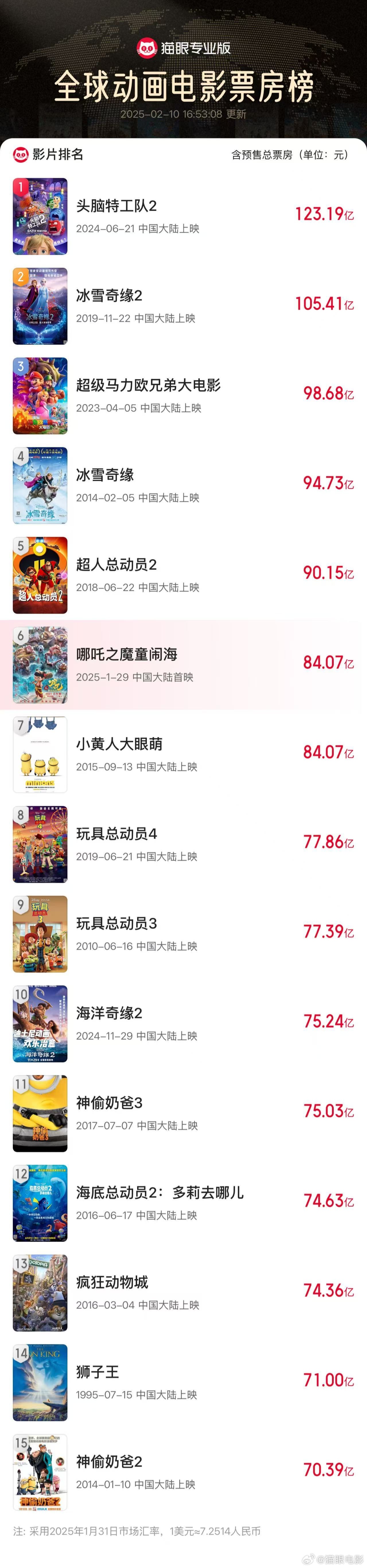 知乎推荐的实用技巧