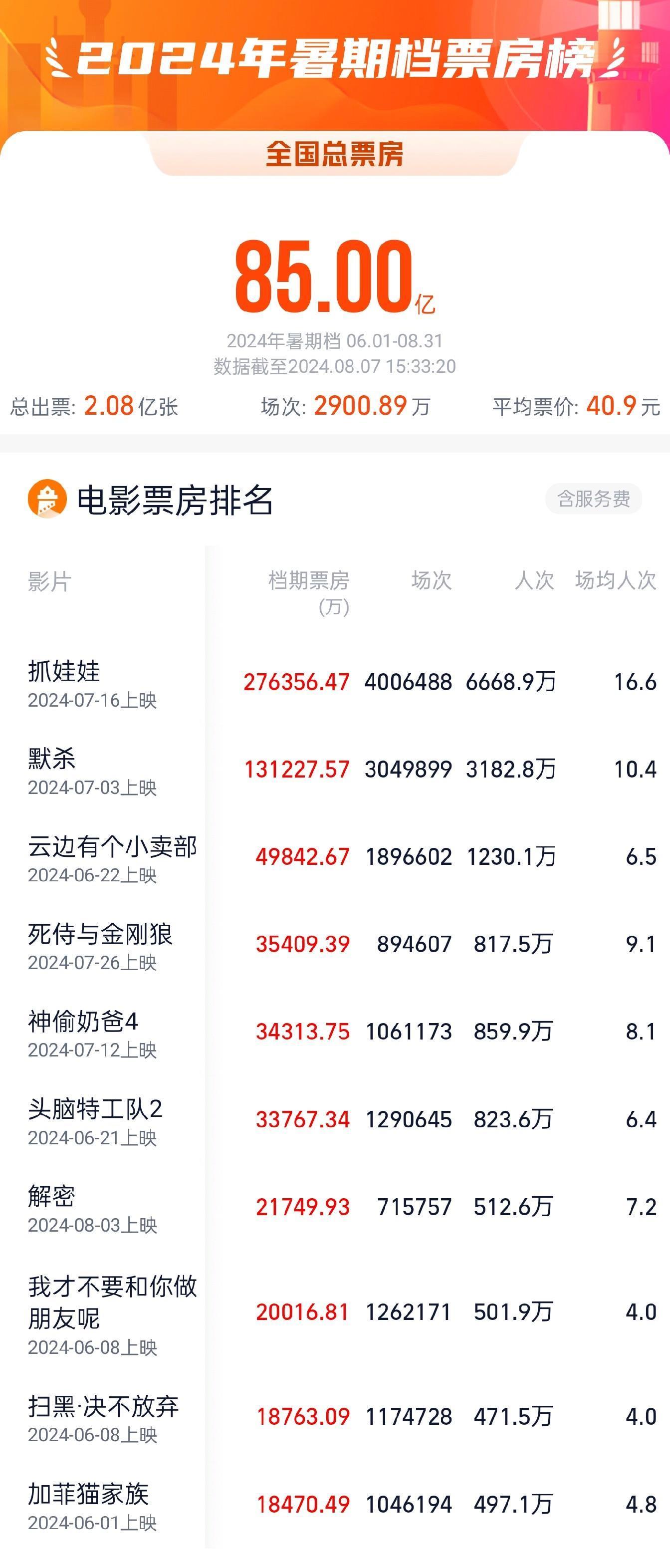 票房背后的故事,值得细细品味