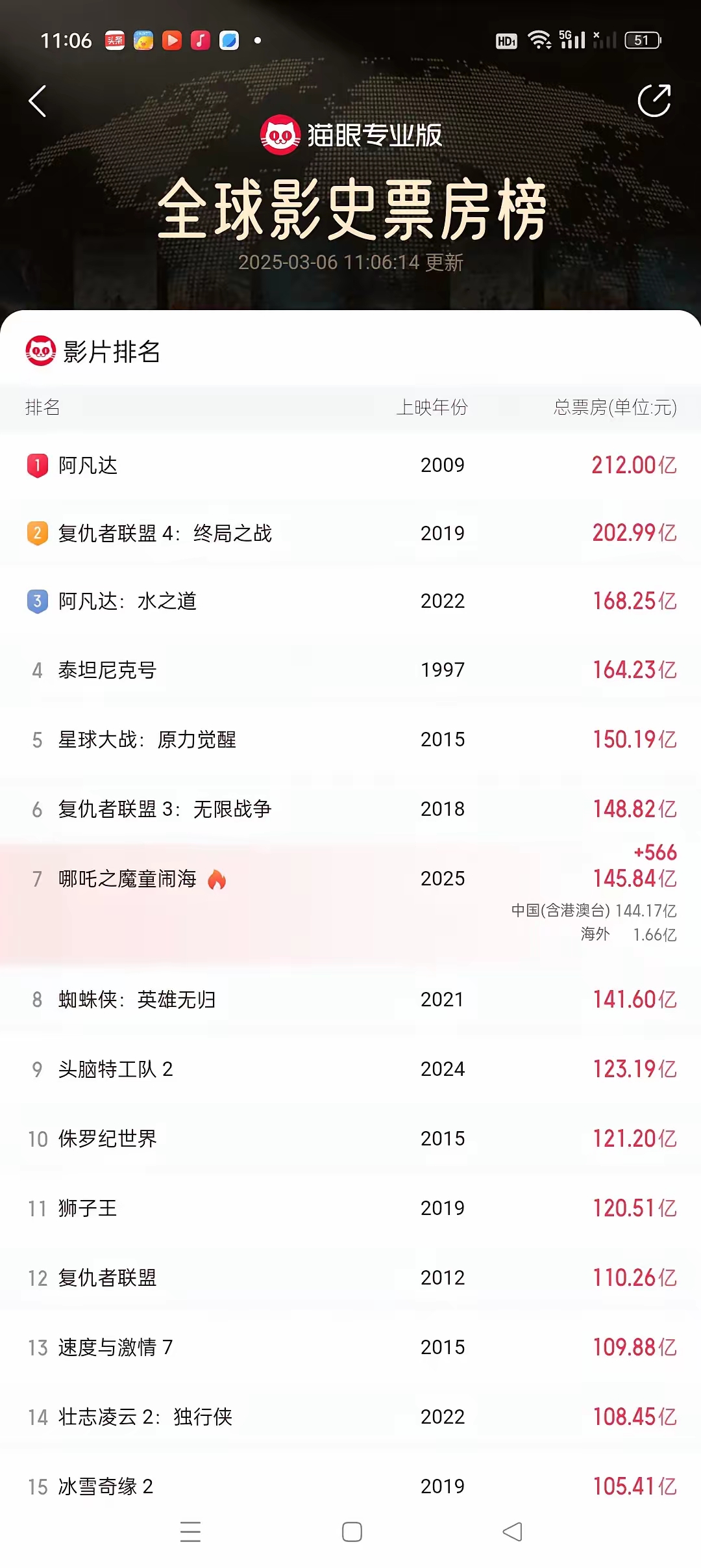 热门影片分析:为何受到青睐?