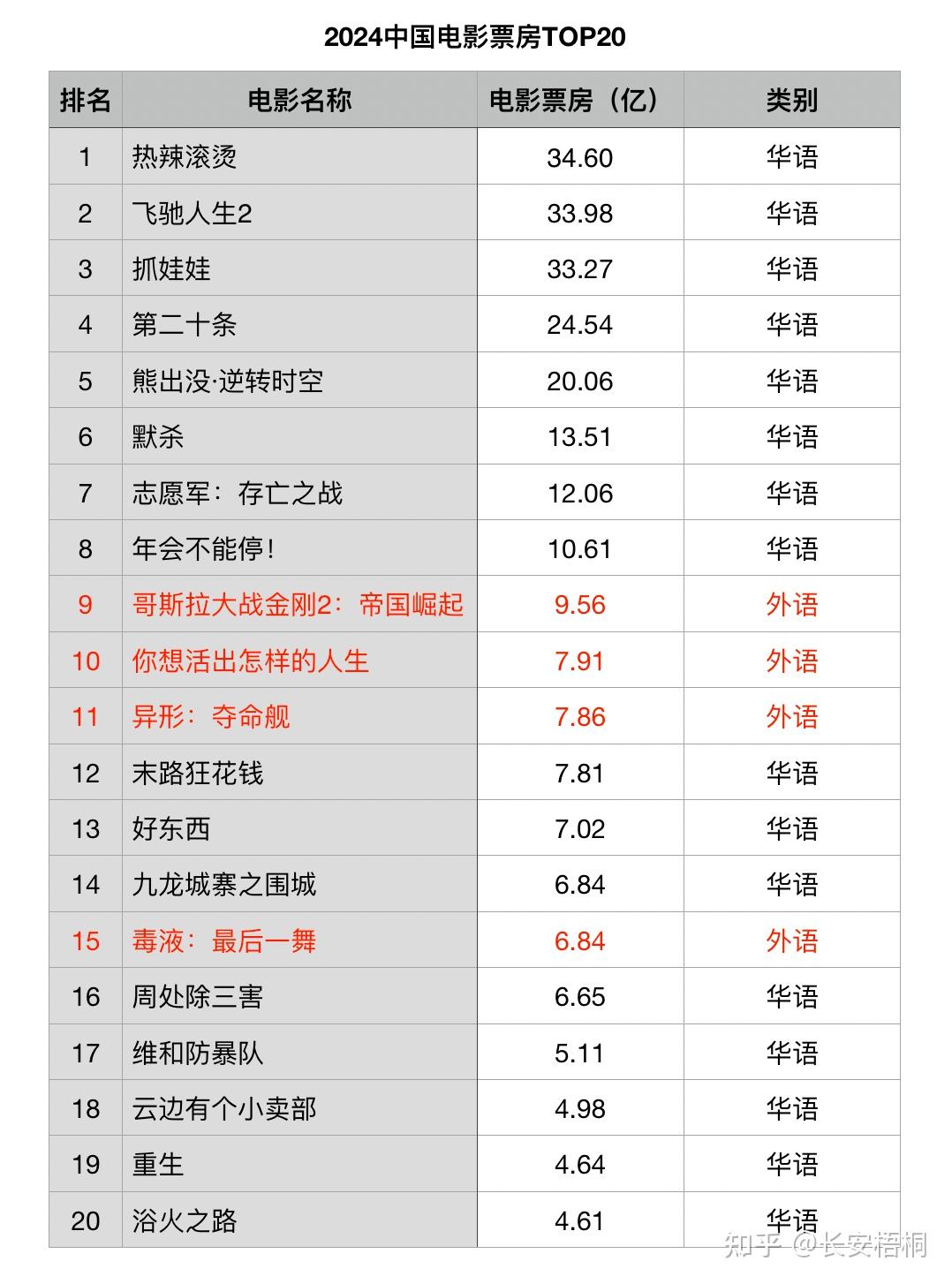 结语:电影市场未来可期