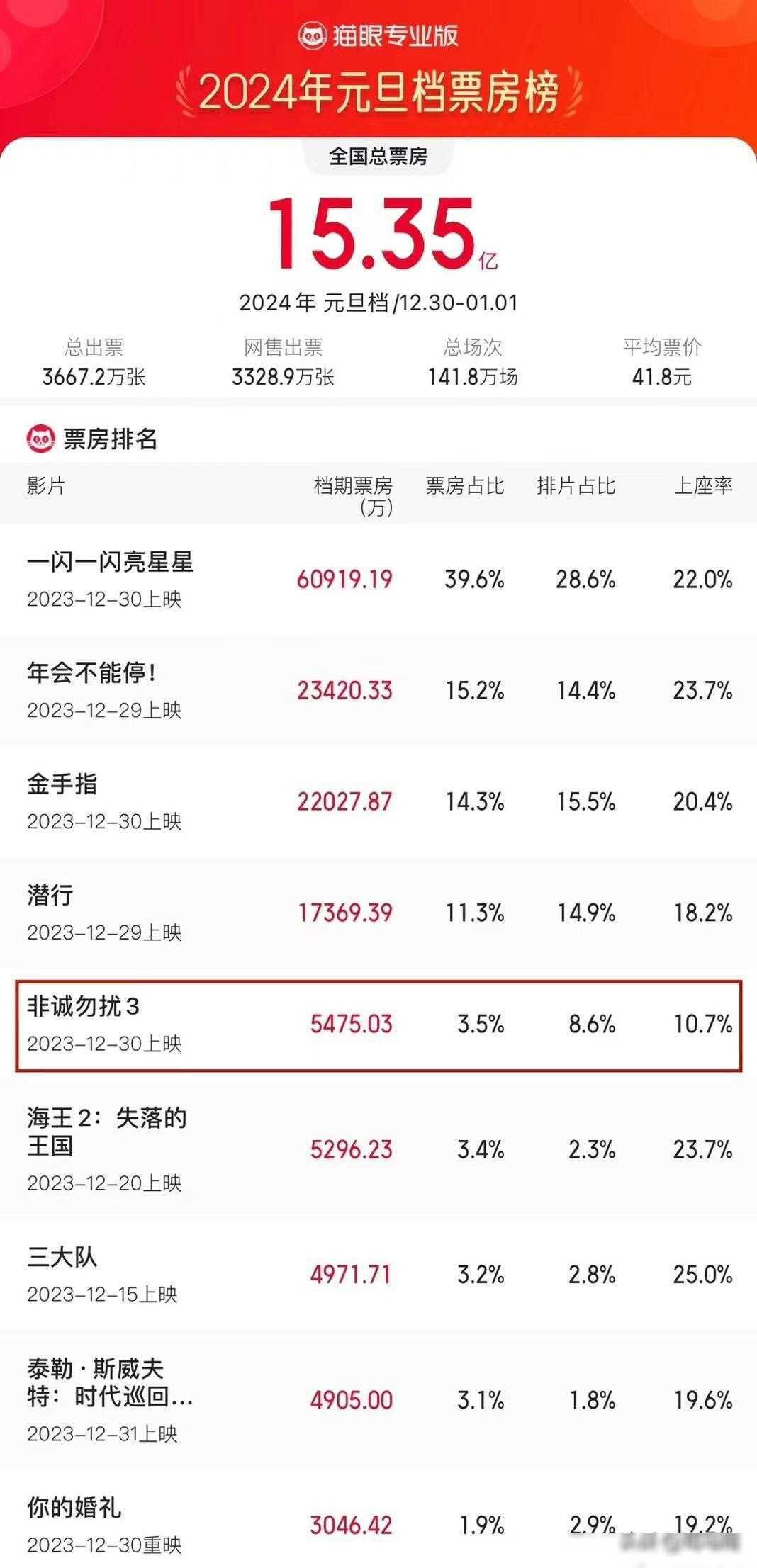 观众反馈:口碑与票房的双重胜利
