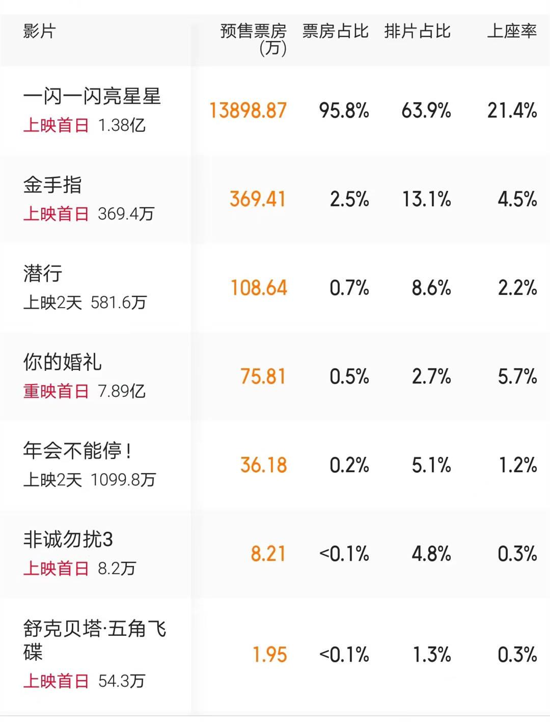 未来展望:非诚勿扰系列的潜力