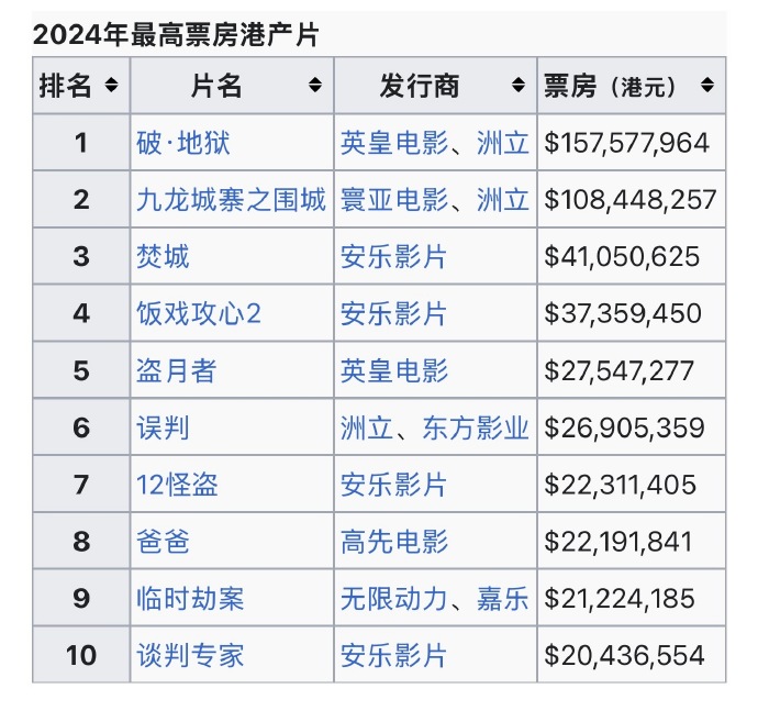 香港电影票房排行榜实时数据最新更新-香港电影票房排行榜实时查询与分析