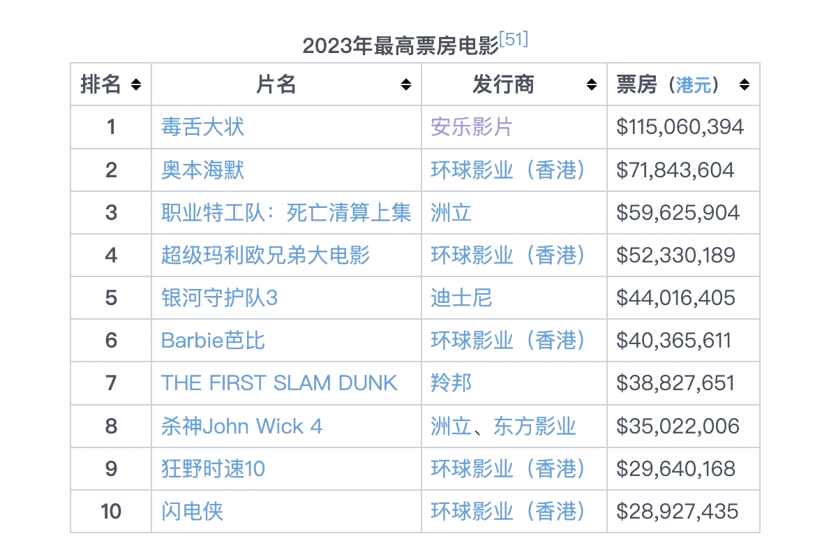 未来展望:香港电影的新机遇