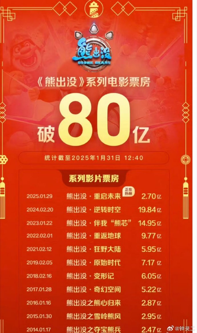 观众反馈热烈,口碑持续发酵