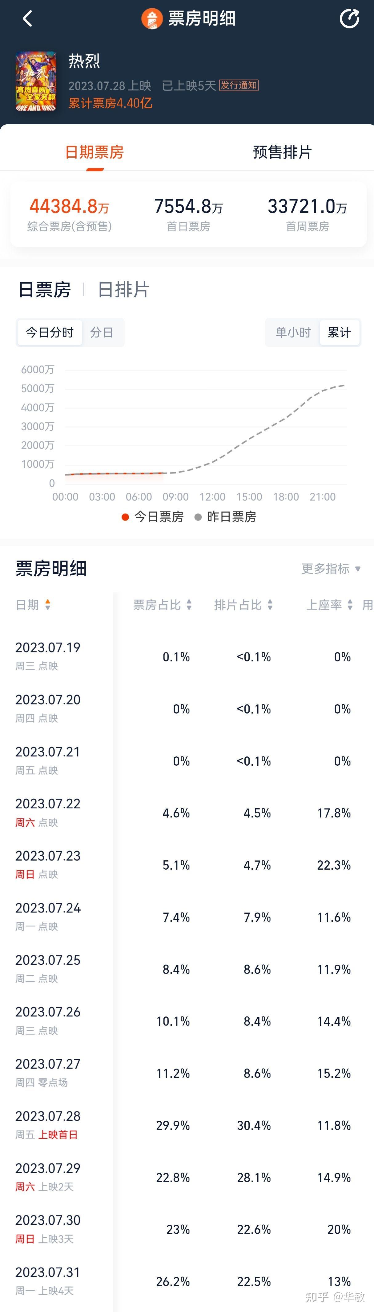 未来走势如何?市场期待更多惊喜