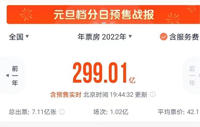 2022年电影票房实时排行榜最新更新-2022年最热门电影票房排名及分析