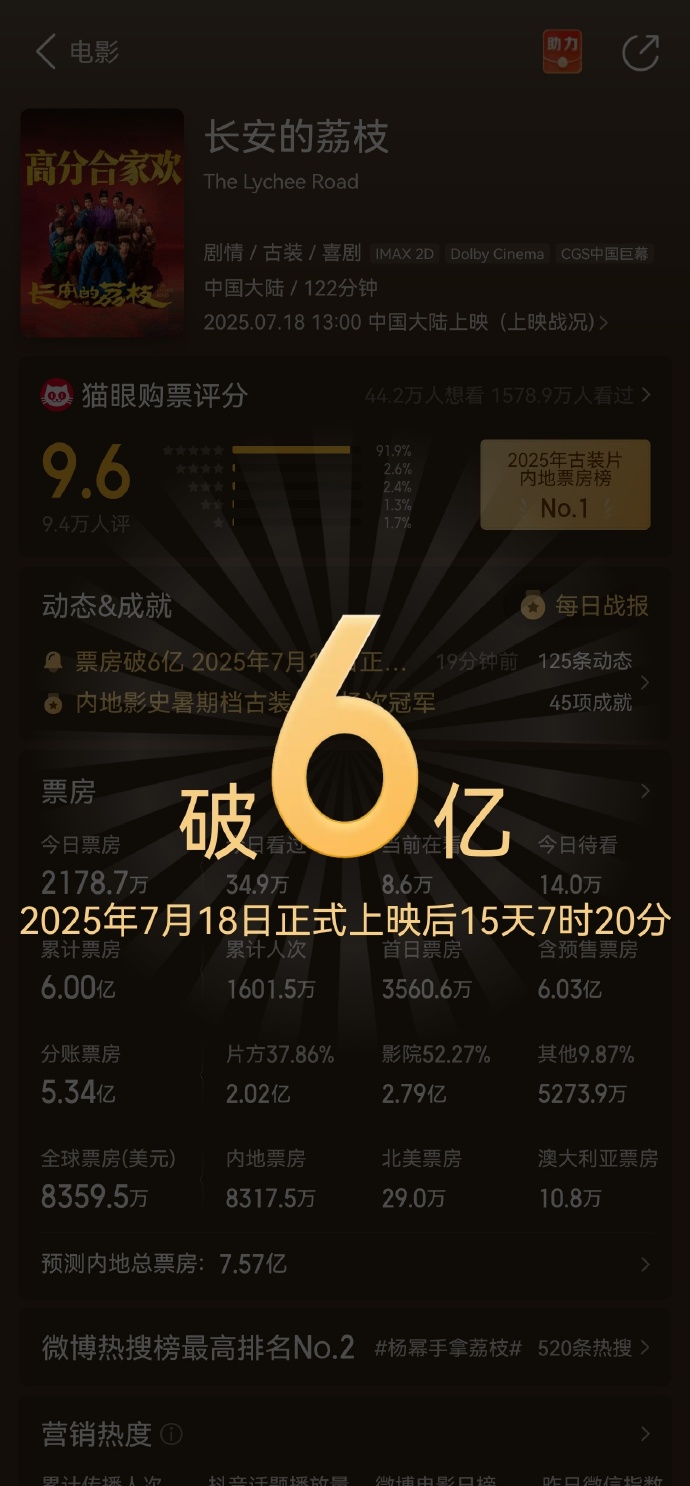 未来趋势：电影市场的持续变化