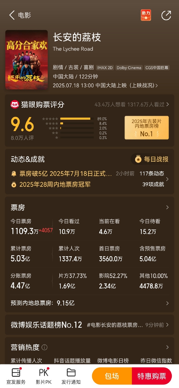 观影趋势悄然变化,多元化需求凸显