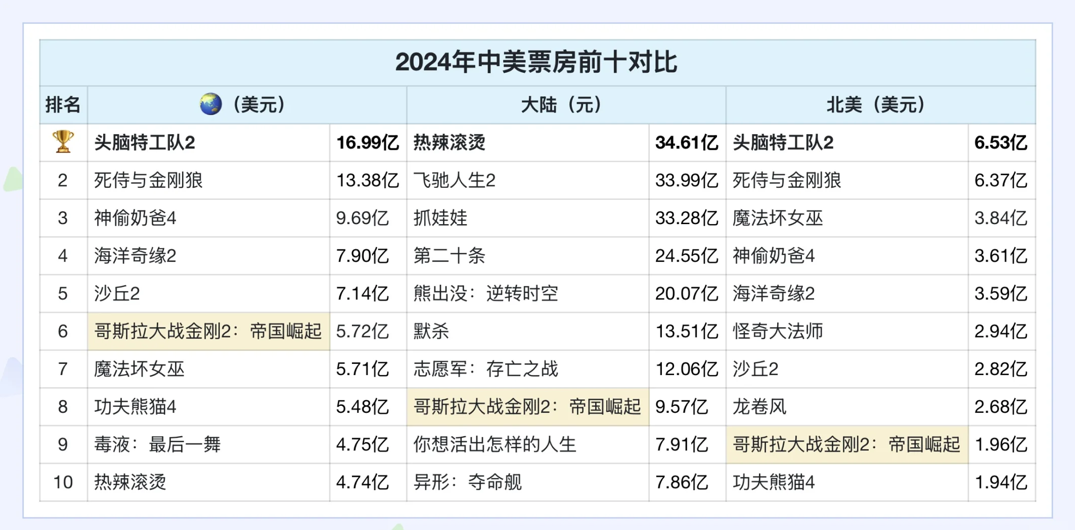 《沙丘2》强势来袭,科幻大片再掀热潮