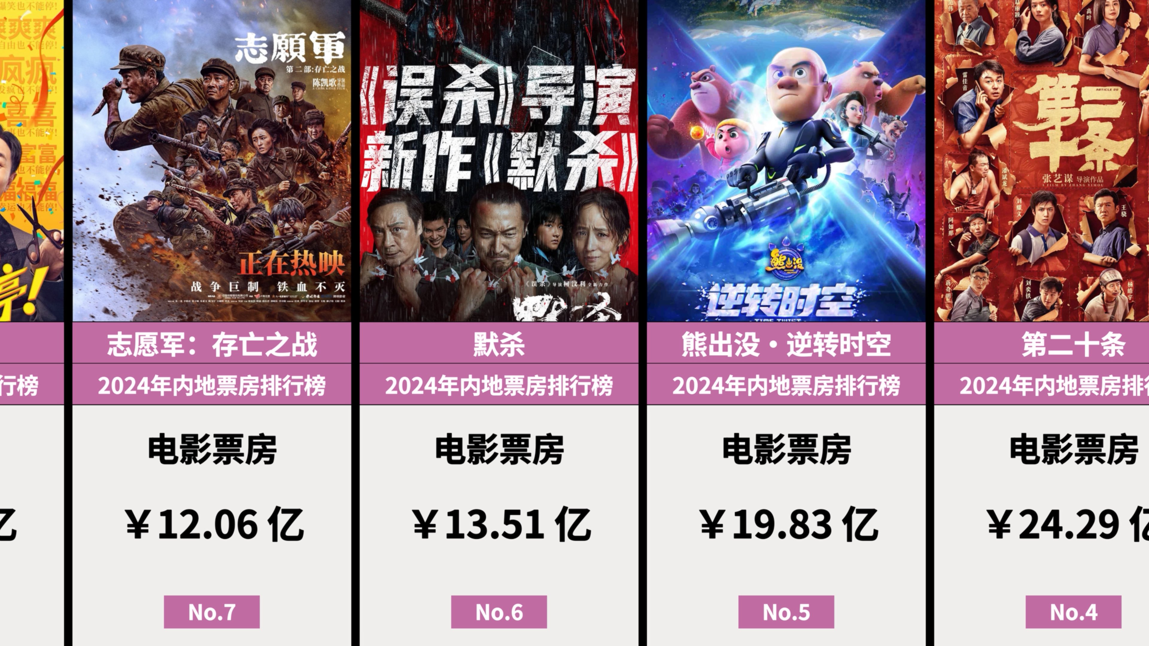 动画电影异彩纷呈,吸引全年龄段观众