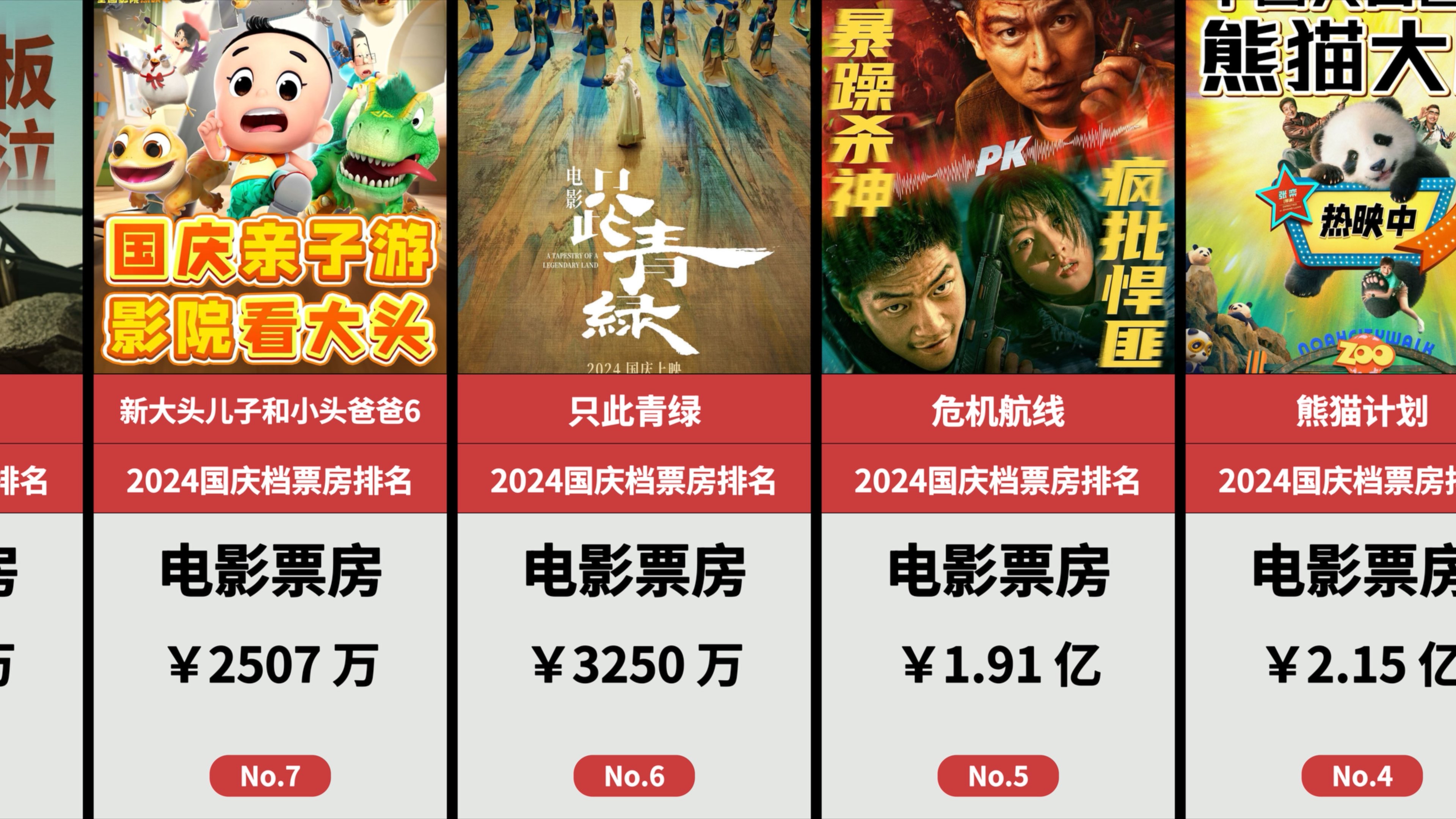 观影热情高涨,带动相关产业增长