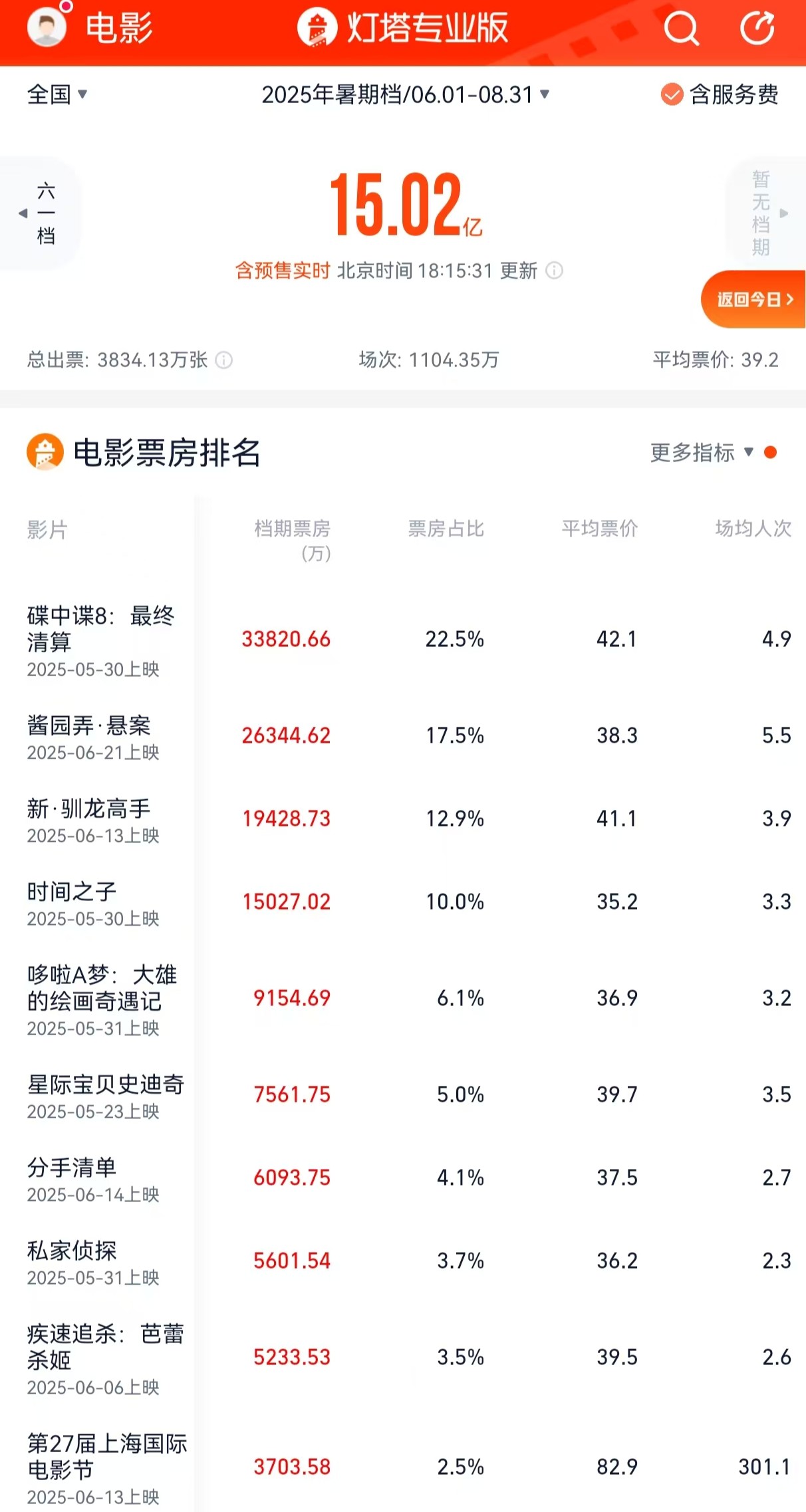 热门影片分析：为何它们如此受欢迎？