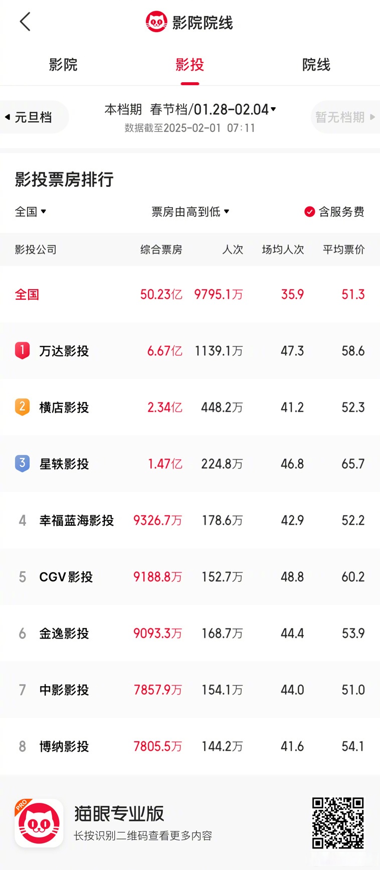 票房数据背后的秘密