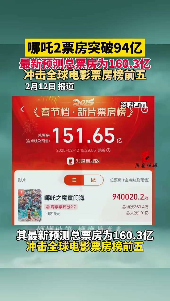 如何选择你的观影方式？