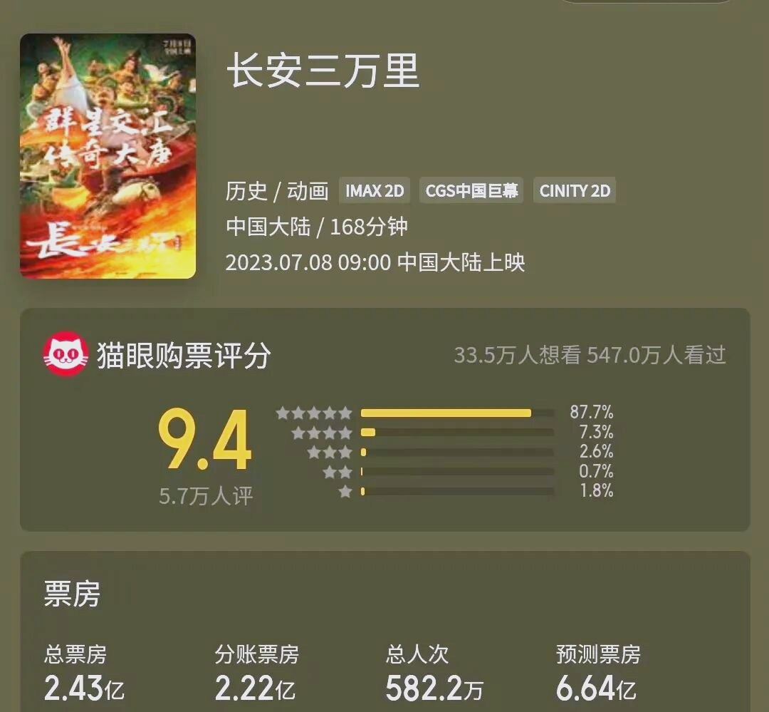 未来票房潜力巨大