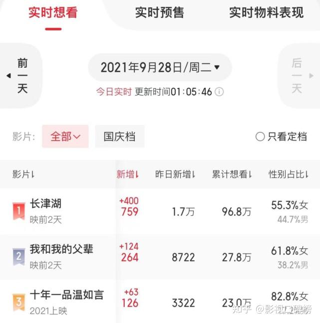 张译:演技派的崛起之路