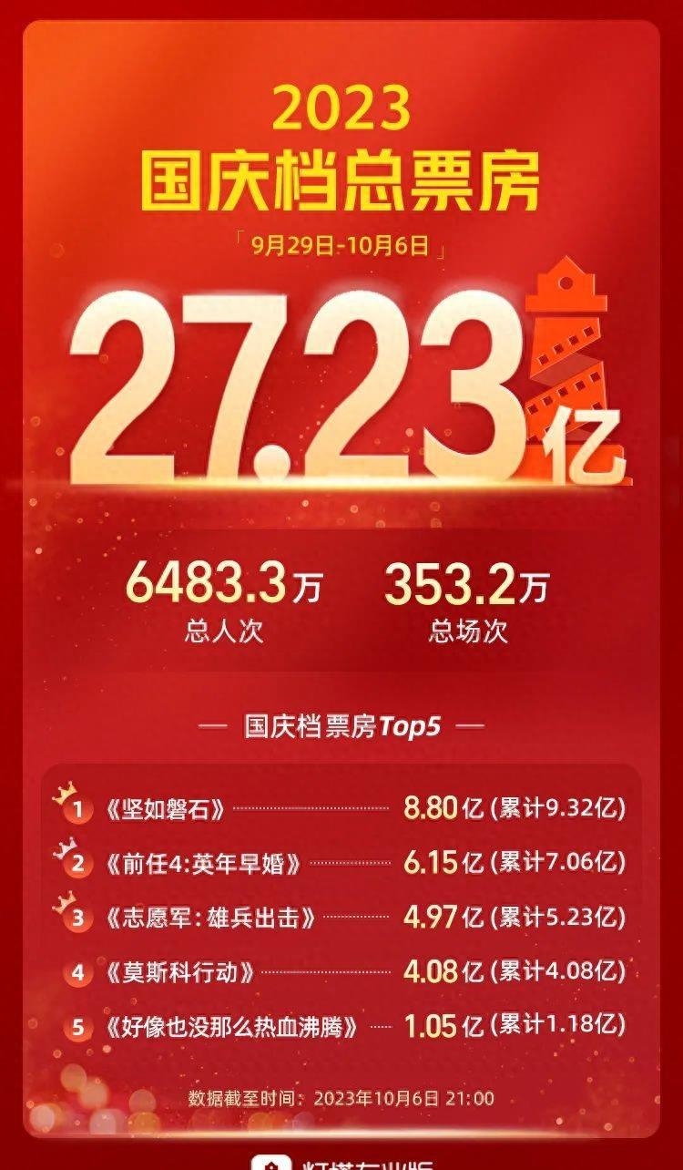 实时票房数据引发热议