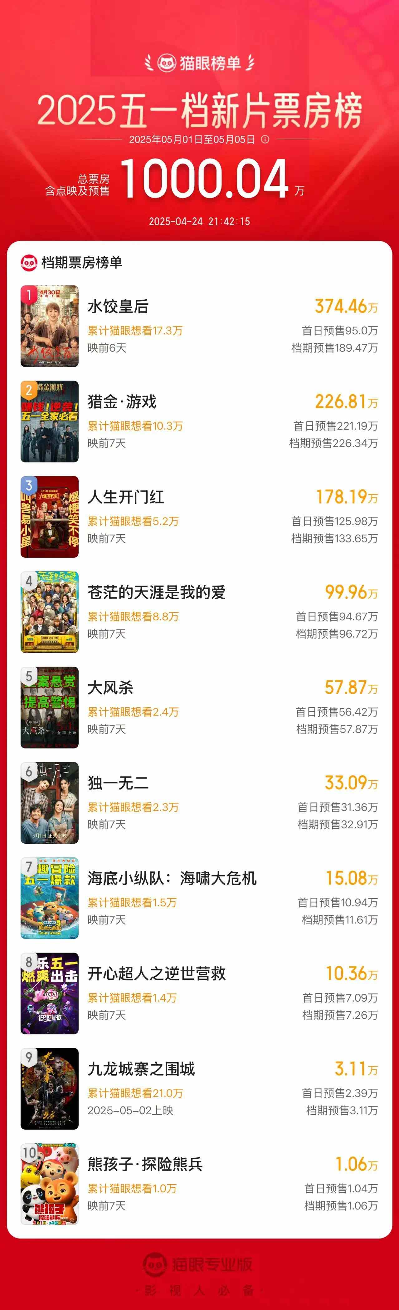 结语:关注实时数据,把握观影趋势