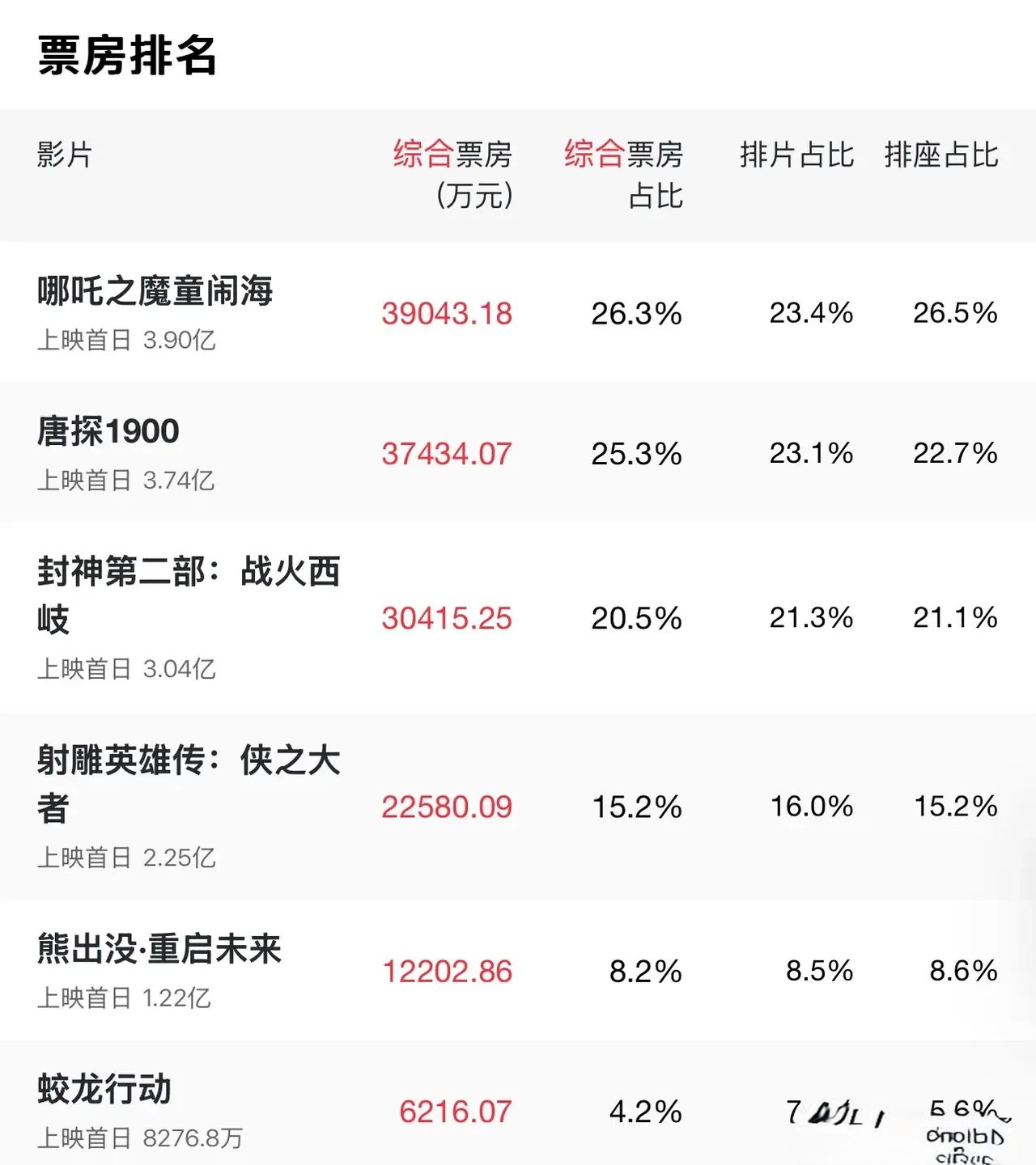 济南电影票房排行榜实时查询网-济南最新电影票房排名实时查询平台