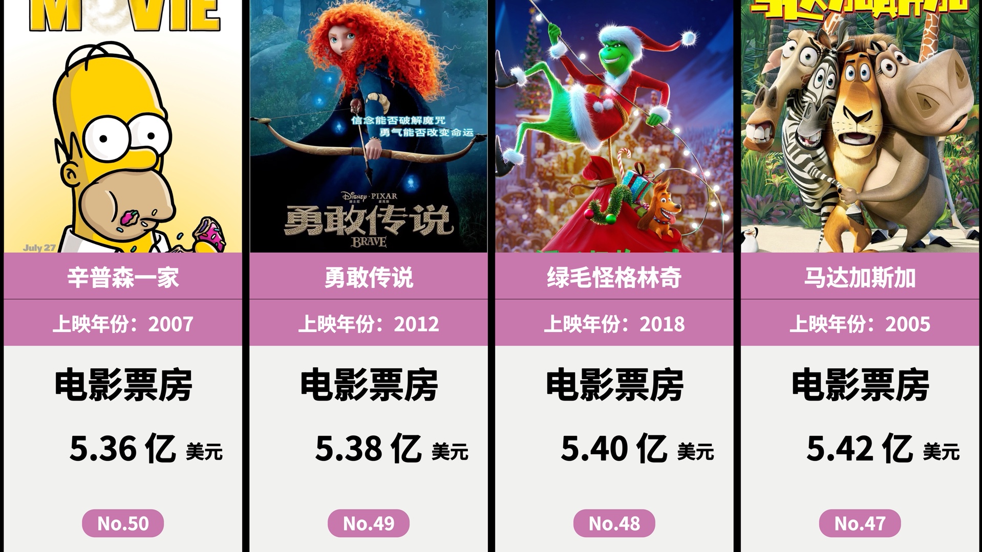 动画电影未来可期