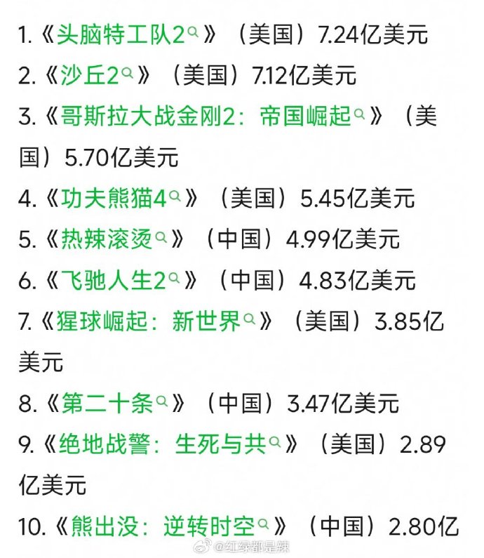 实时查看北美电影票房排行榜的方法-如何跟踪最新北美电影票房排名和趋势