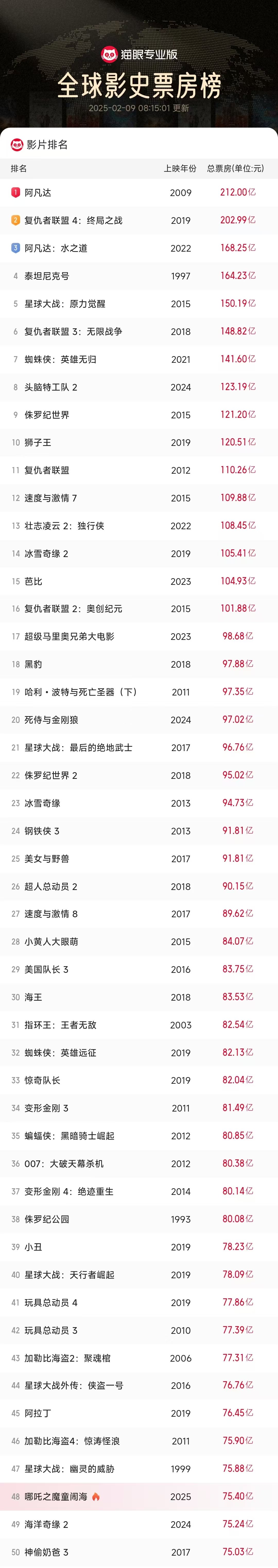 观众口味变化,影响票房走势