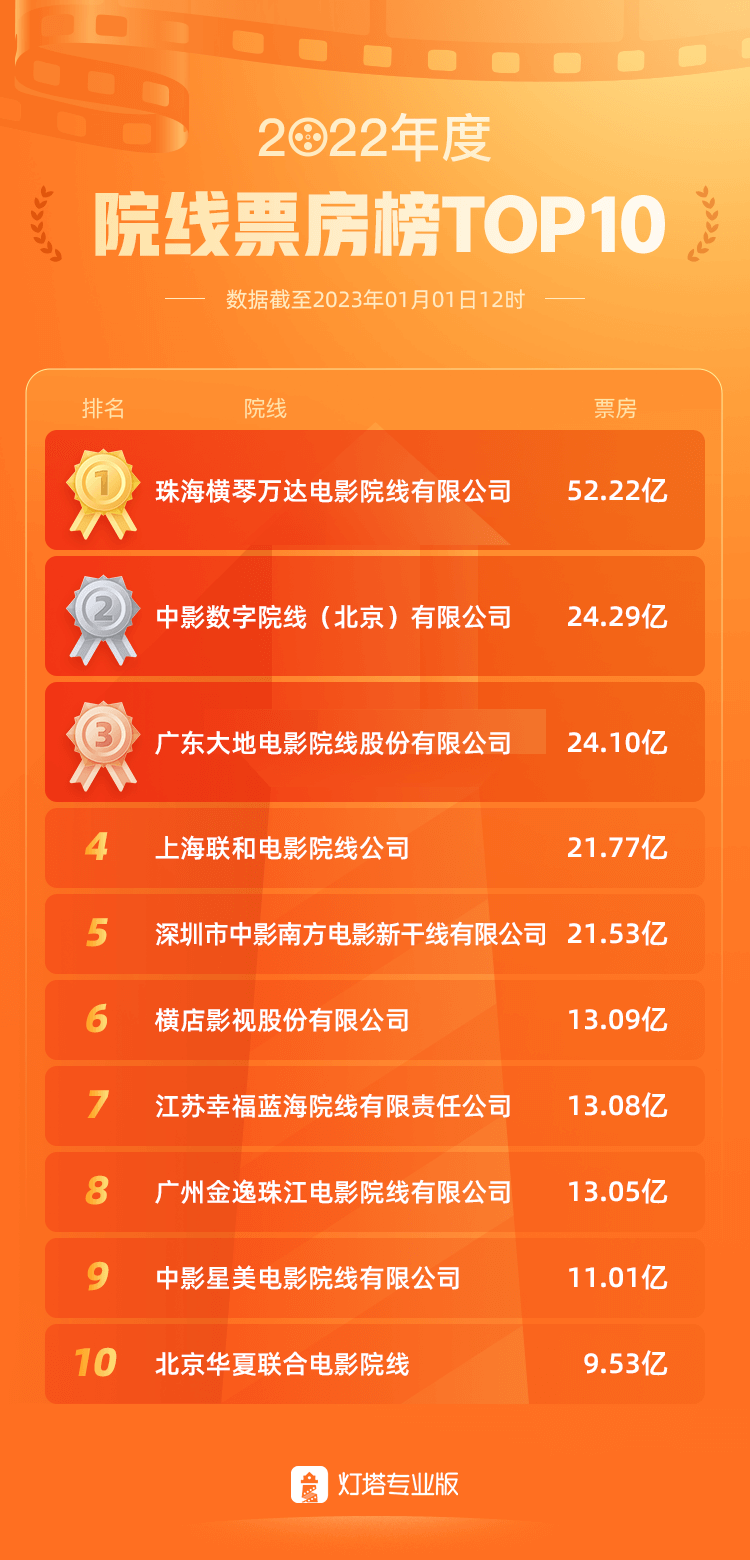 科幻与喜剧并存,满足不同观影需求