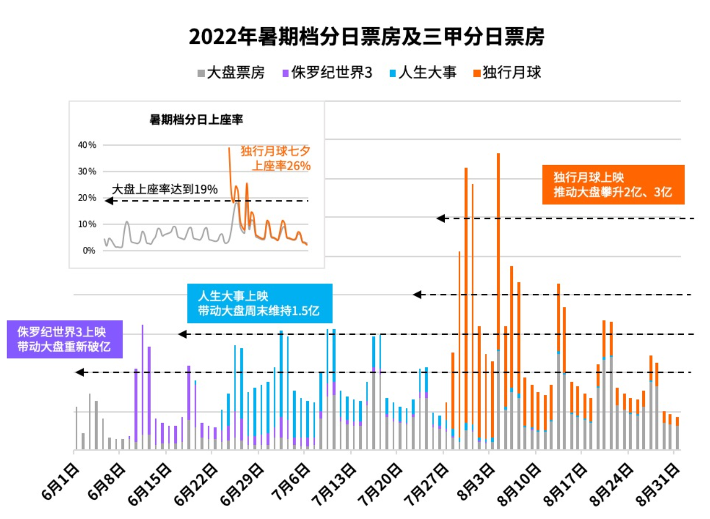 结语:暑期档不仅是票房的战场,更是文化的盛宴