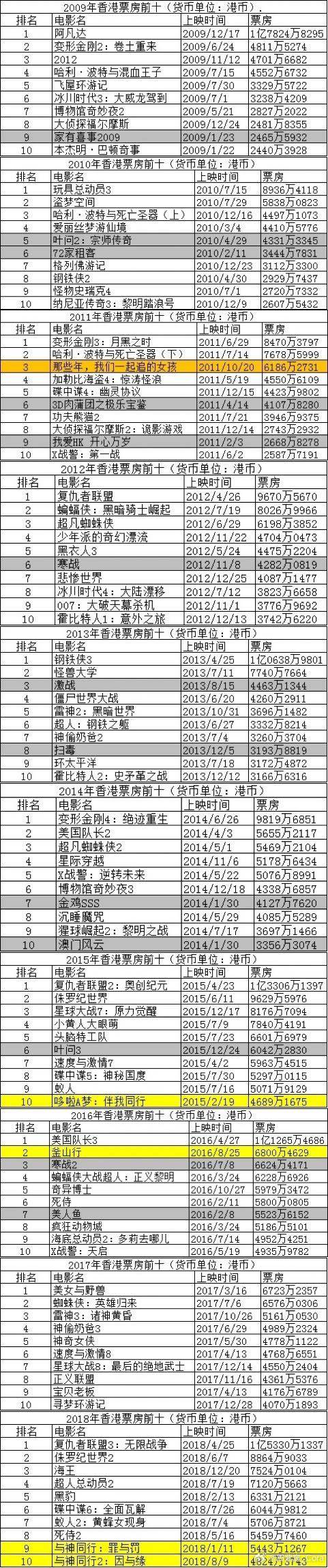 票房背后的故事：观众喜好与市场趋势