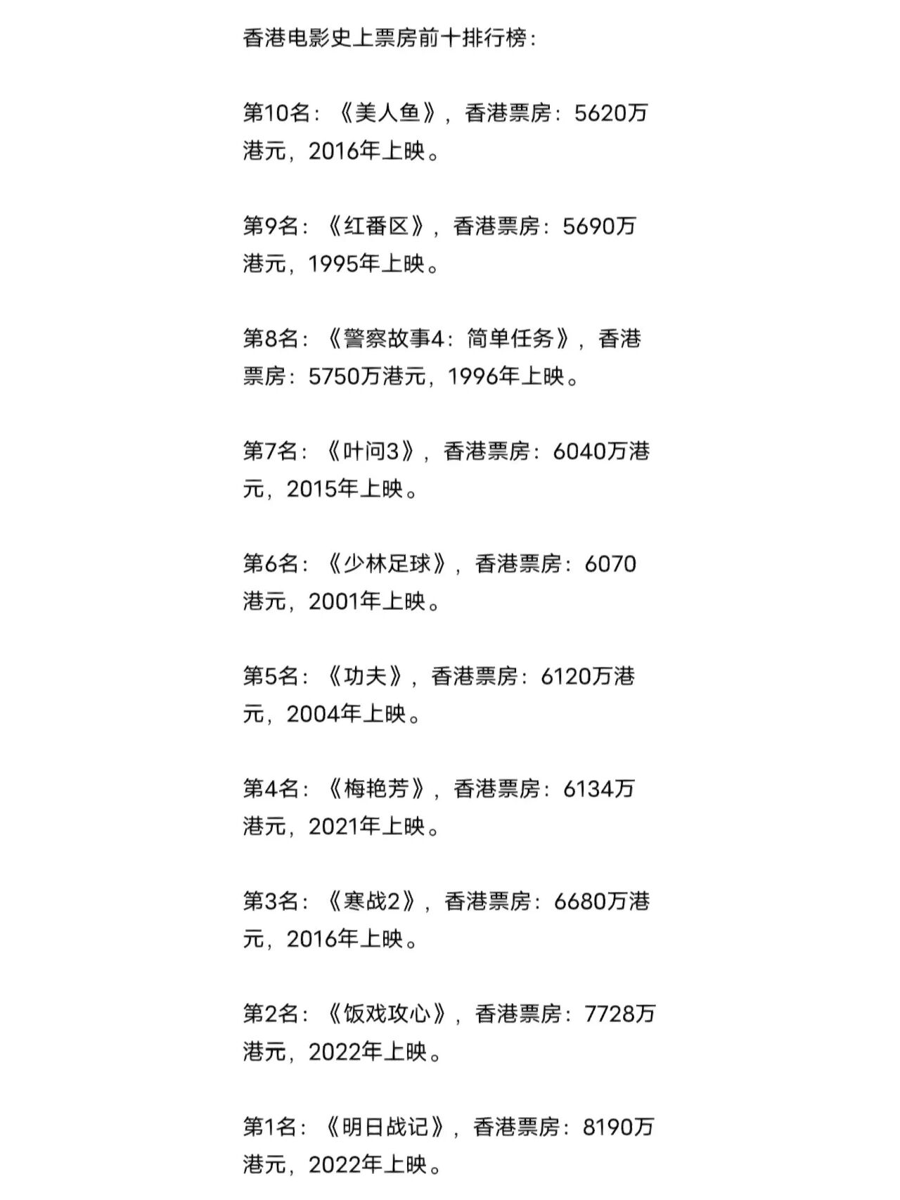 如何获取最准确的票房信息？