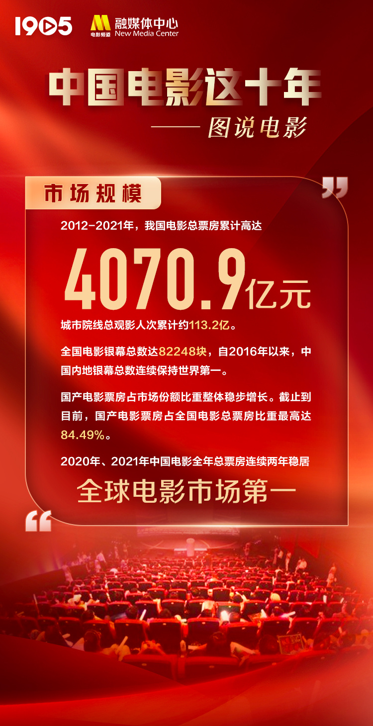 2021电影票房排行榜实时更新-2021年度电影票房排名及热门影片分析