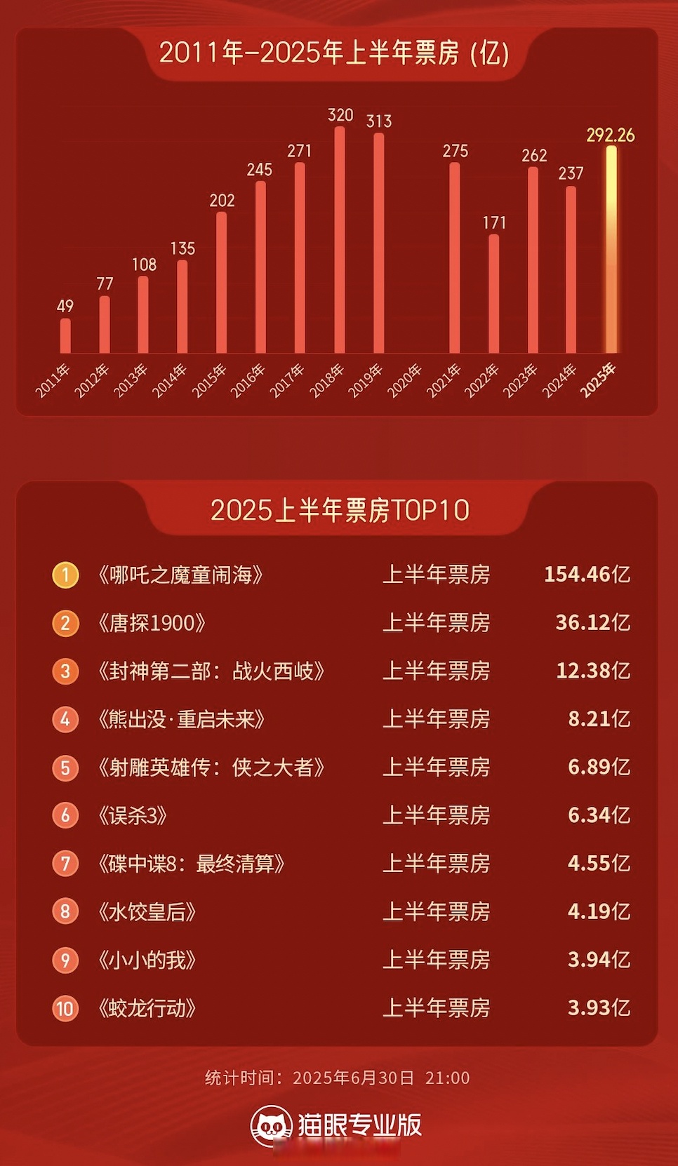 2021年电影趋势:多元化与创新并存