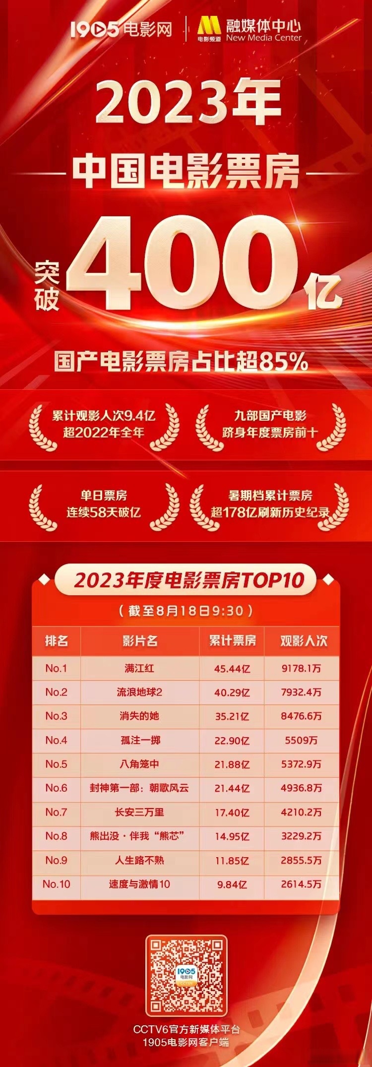 影视行业迎来新机遇