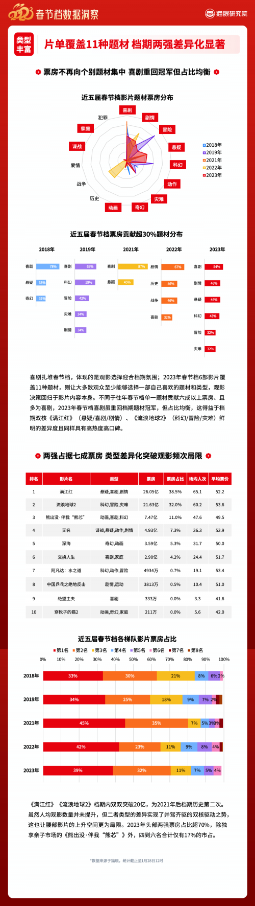 票房背后的故事:观众的选择与市场的反应