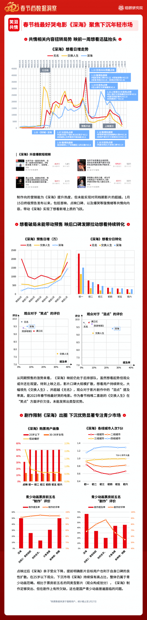 春节电影票房实时排行榜猫眼-2024春节档电影票房实时排名及分析