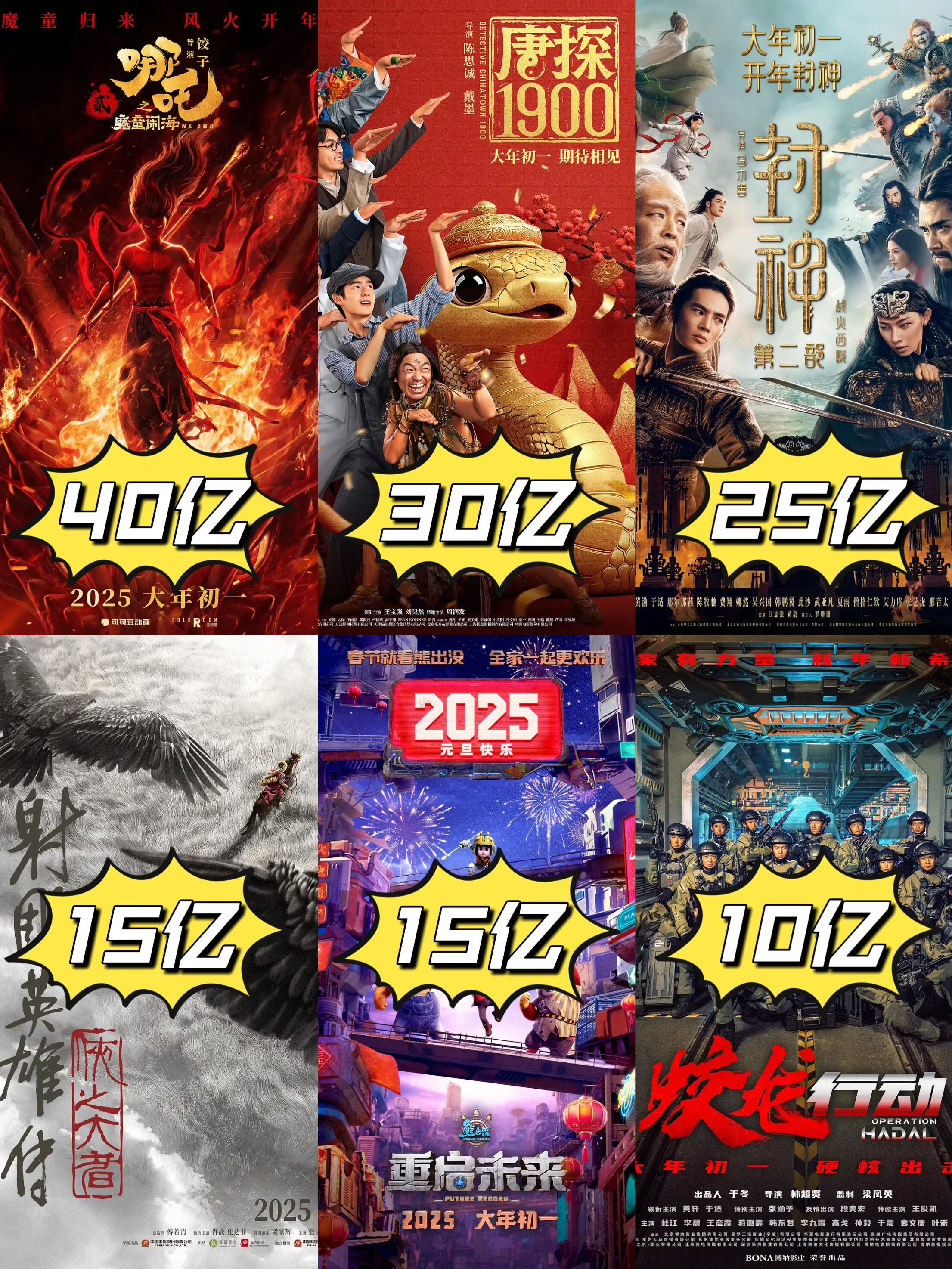 未来展望：票房潜力巨大