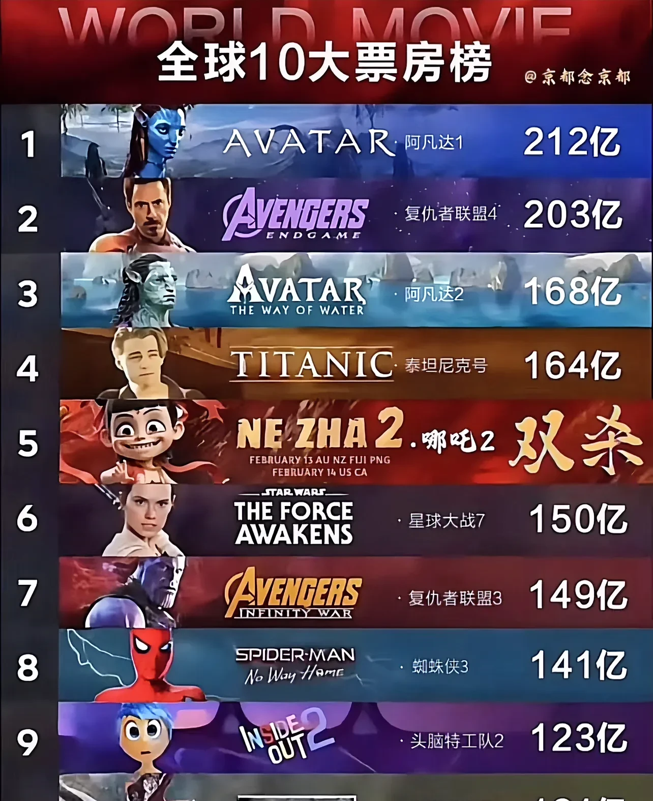 观众观影习惯的变化