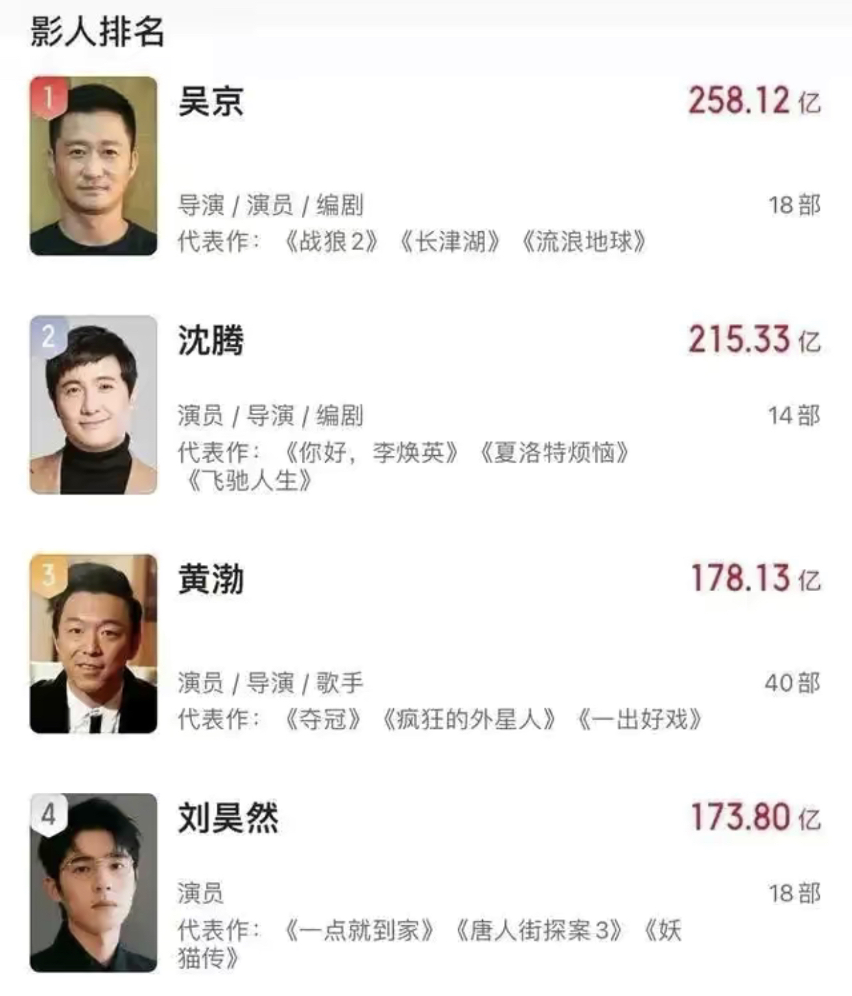 数据背后的故事：谁才是真正的票房王者？