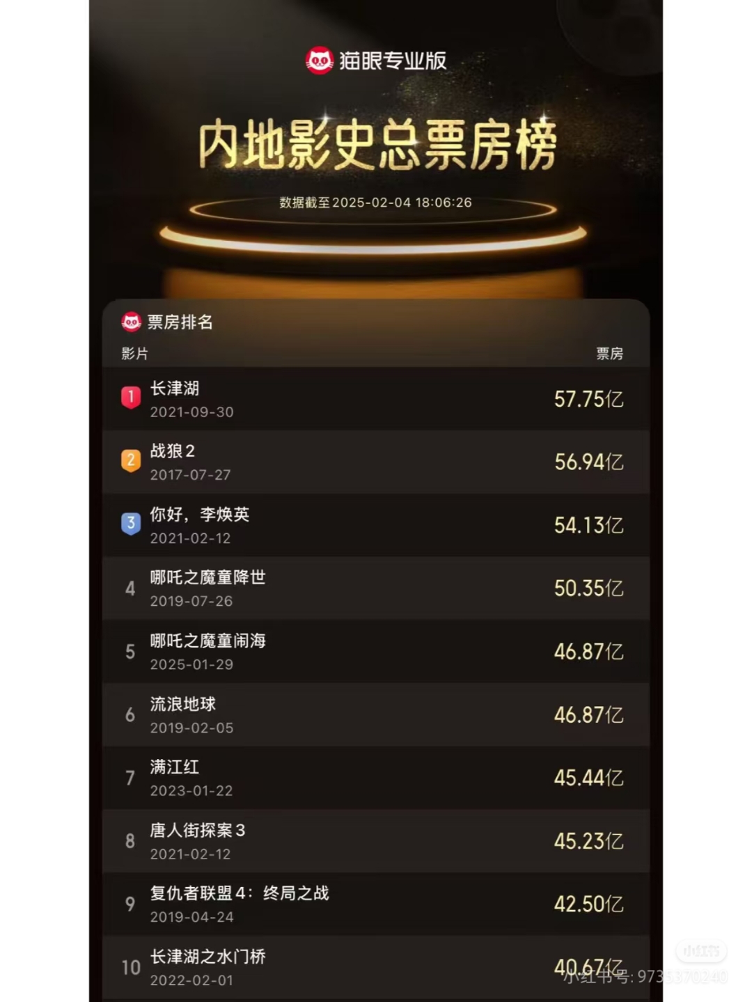 热门影片分析：观众偏好与市场趋势