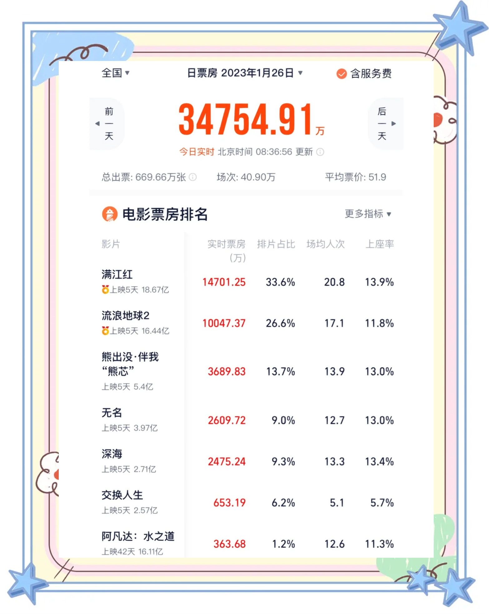新生代导演作品引发关注，市场潜力巨大