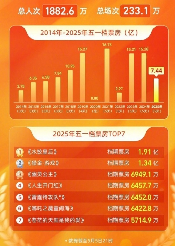 实时更新,关注最新动态