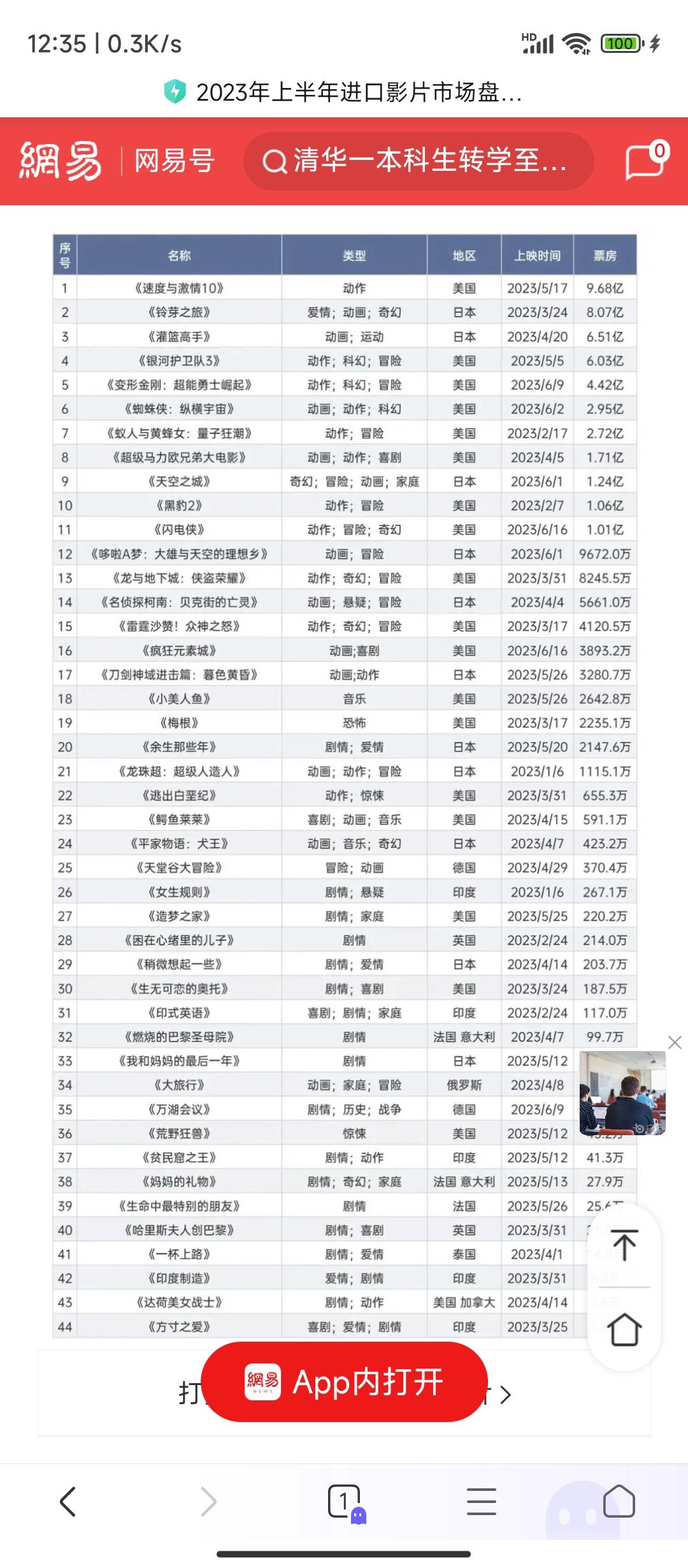 观众口味多样化带来新机遇