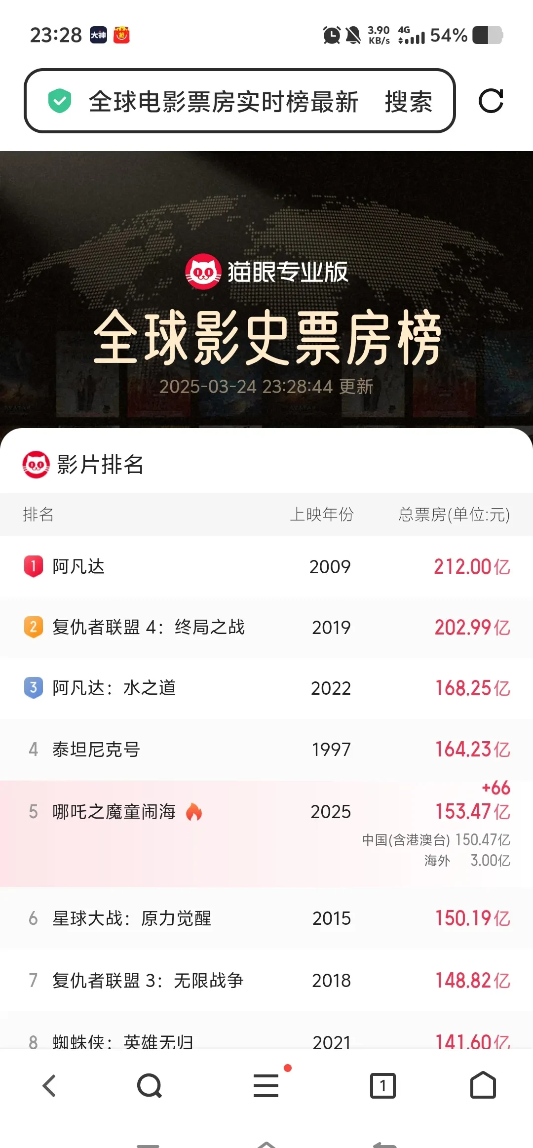 新星崛起:本土电影的强势表现