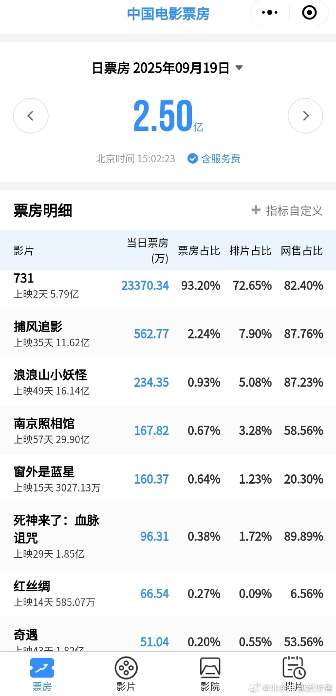 九月电影票房排行榜实时更新-2023年九月热门电影票房排名分析