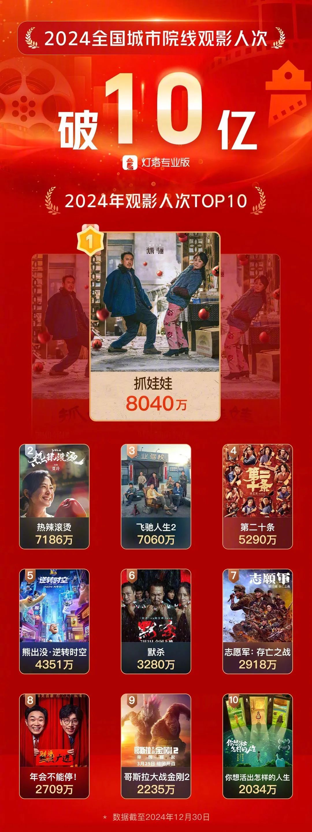 春节档电影多样选择满足不同需求