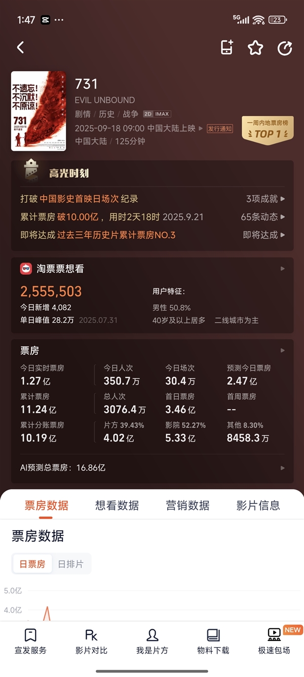 多元题材引领观影潮流