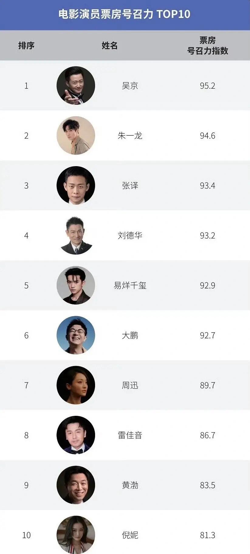 腾讯电影票房实时排行榜最新动态-腾讯电影票房实时排行榜查询与分析