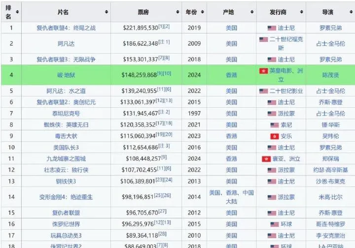 实时香港电影票房排行榜最新更新-香港电影票房实时排名与热门影片分析