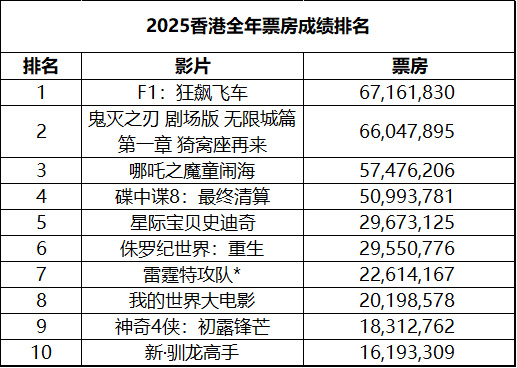 结语:持续关注,把握观影风向标